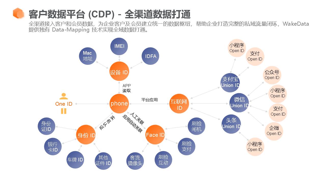 应用开发, 应用开发, 企业管理, 行业软件, 工具软件, 其它软件, 其他软件