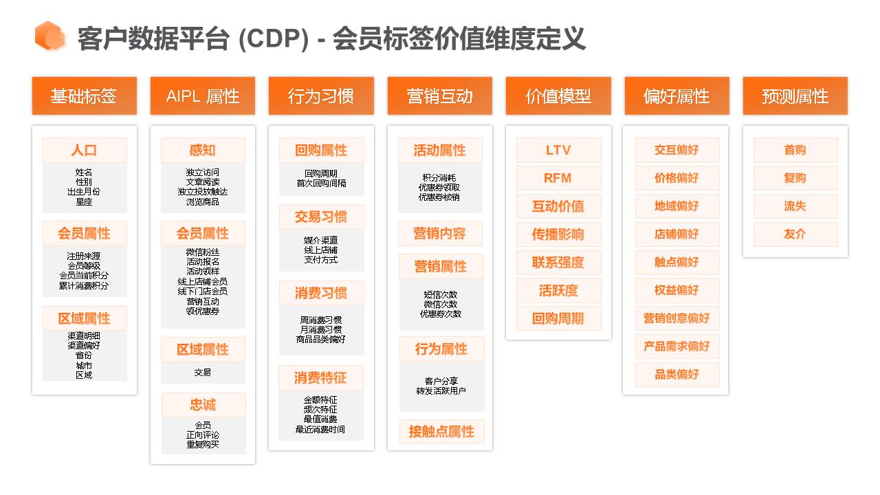 应用开发, 应用开发, 企业管理, 行业软件, 工具软件, 其它软件, 其他软件