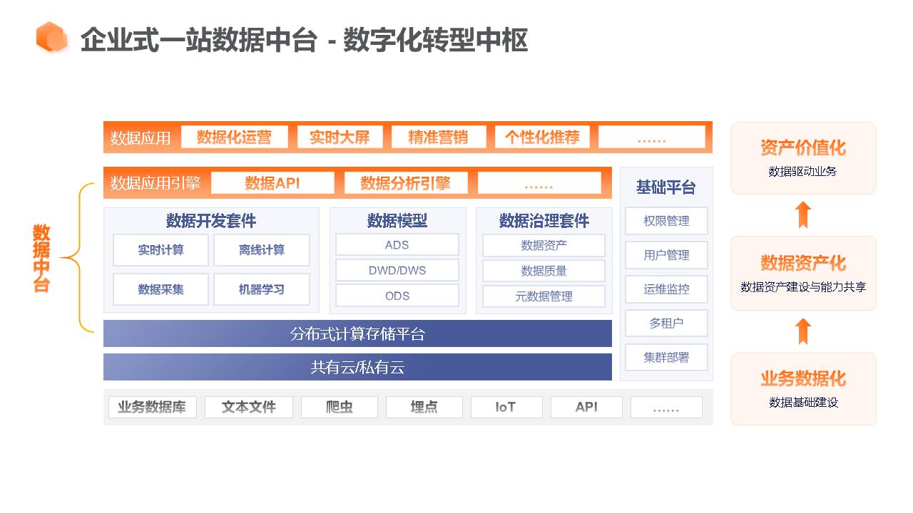 应用开发, 应用开发, 企业管理, 行业软件, 工具软件, 其它软件, 其他软件