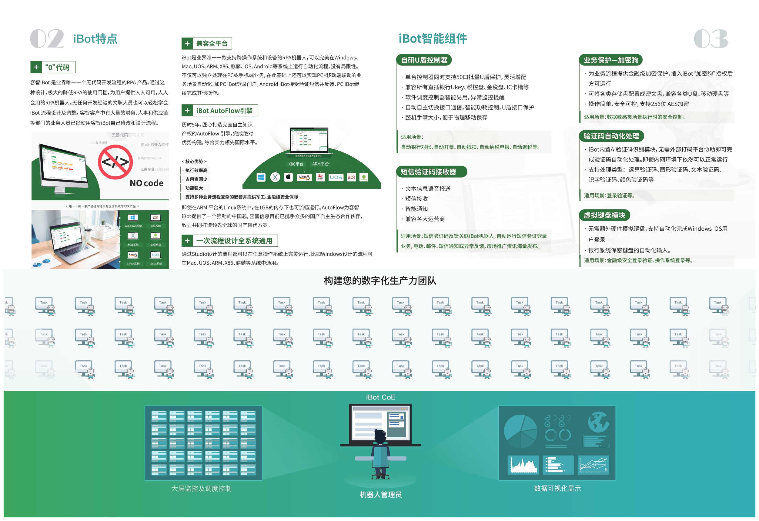 应用开发, 应用开发, RPA, 机器人流程自动化服务, 人工智能服务, 实施咨询服务