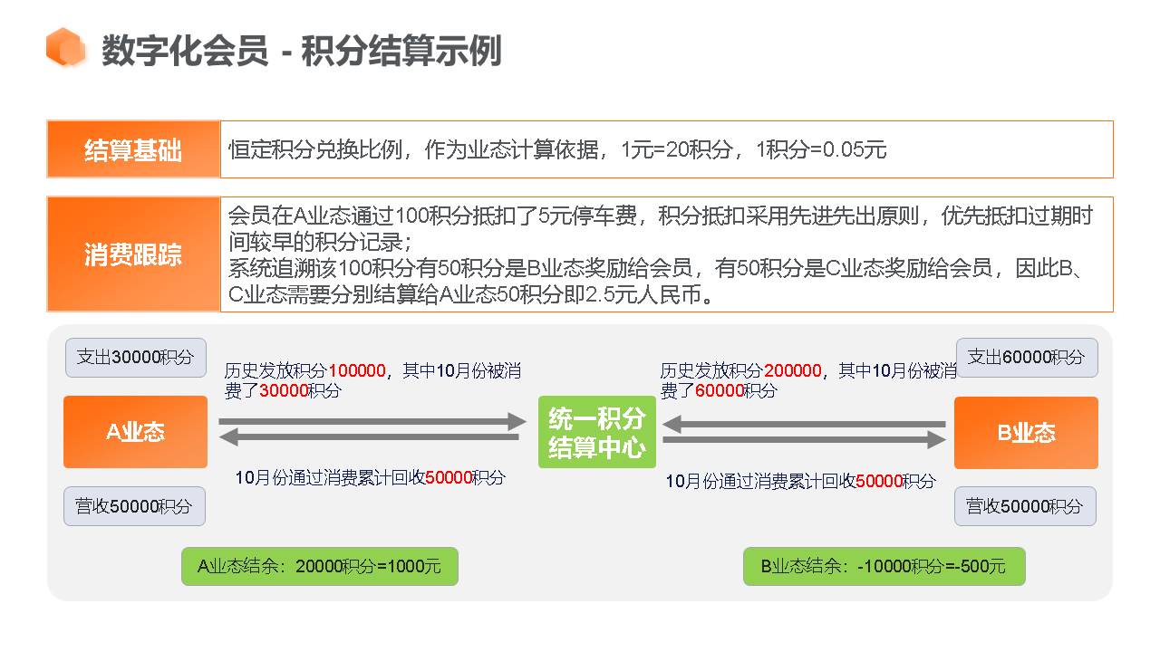 应用开发, 应用开发, 其它软件, 企业管理, 工具软件, 行业软件