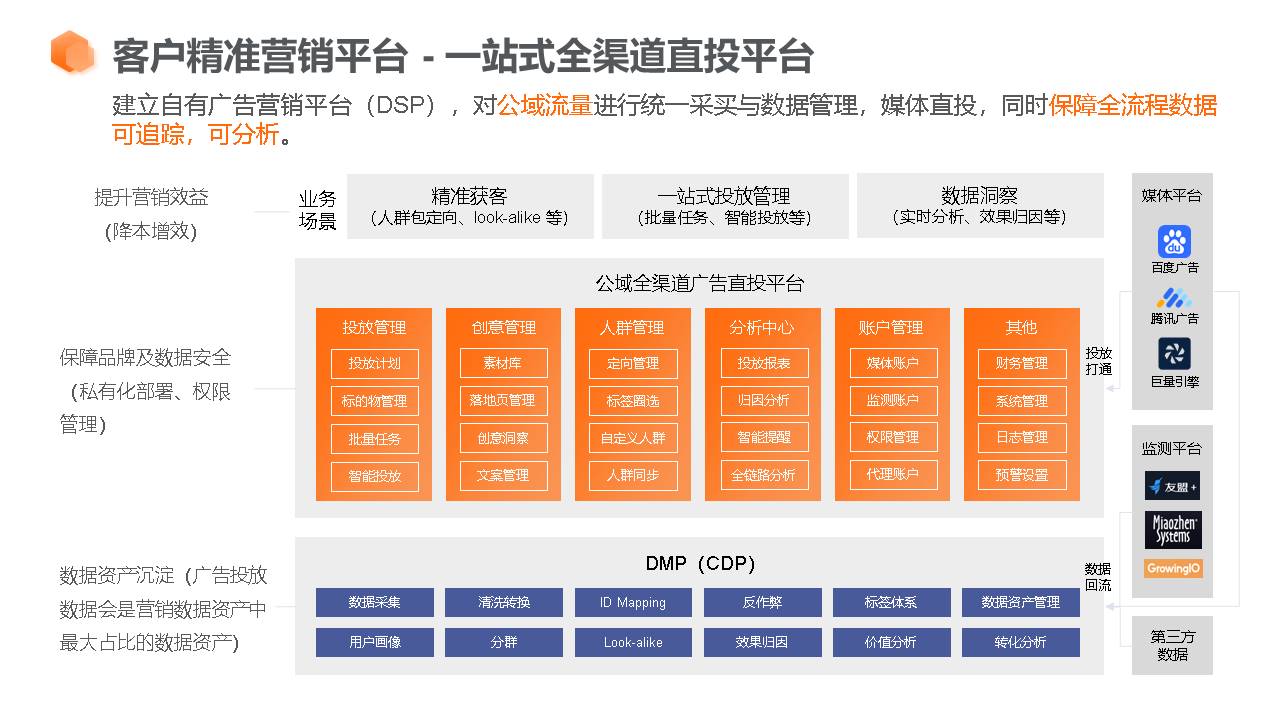 应用开发, 应用开发, 其它软件, 企业管理, 工具软件, 行业软件