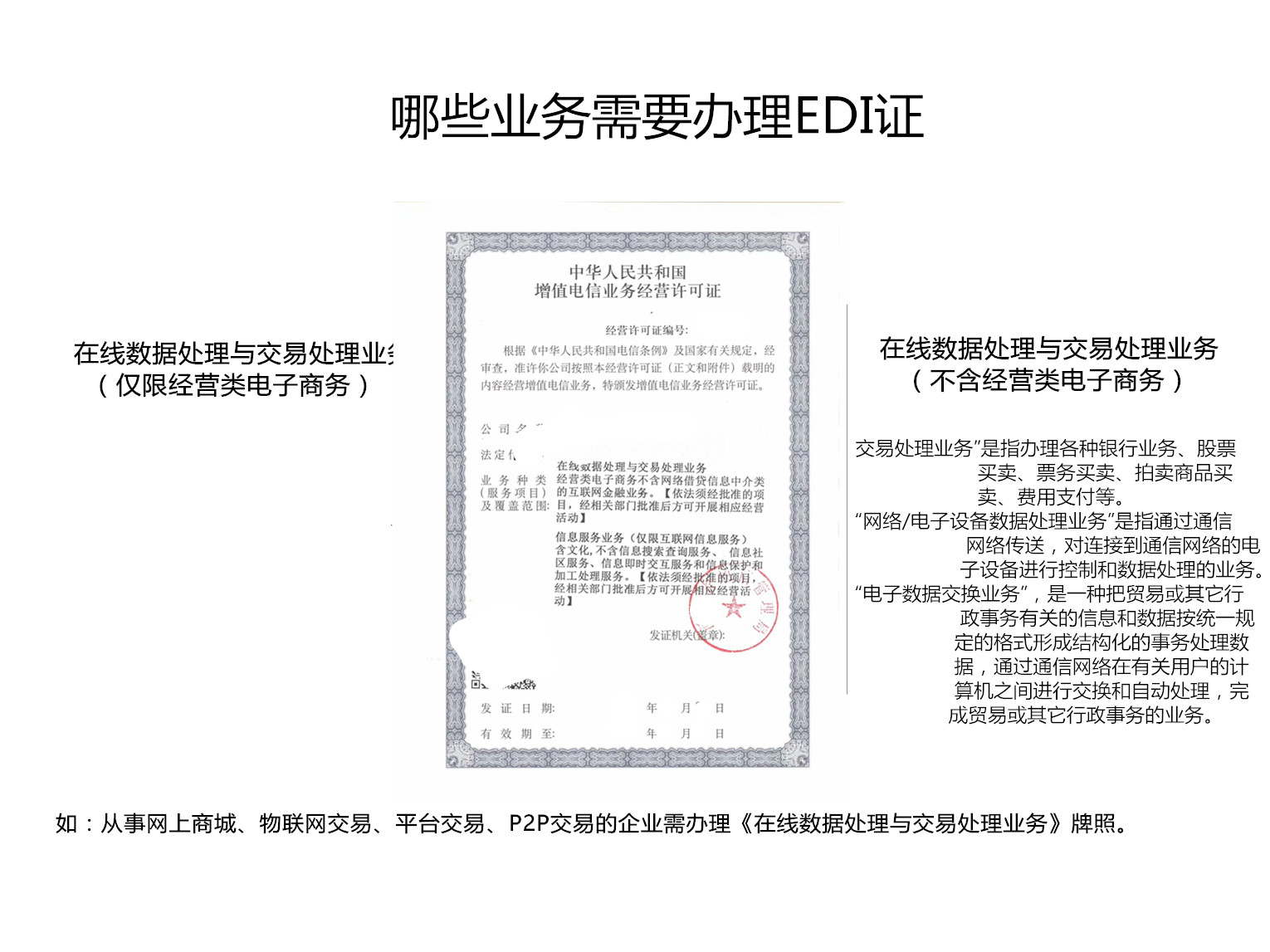 企业认证, 企业认证, 资质许可, 资质认证