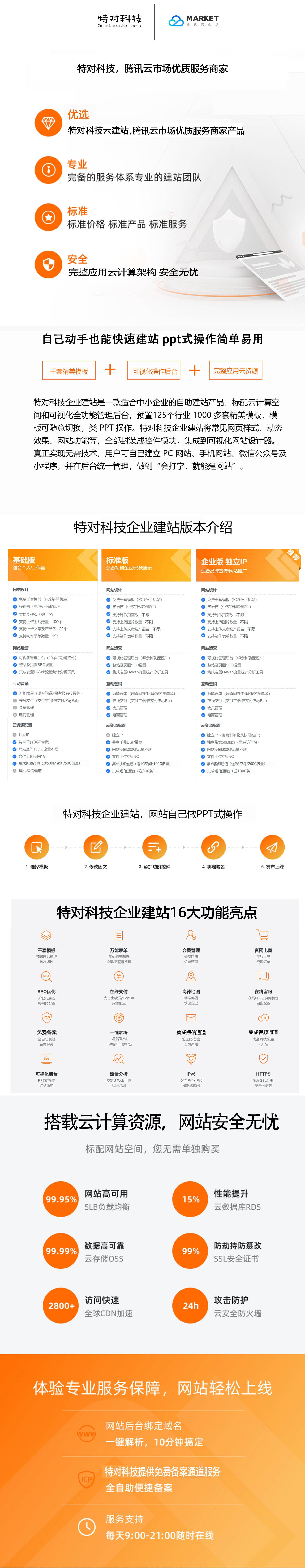 网站定制, 网站定制, 企业展示, 信息门户, 社区论坛, 电商系统, 其他网站定制