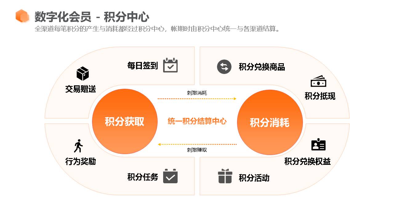 应用开发, 应用开发, 其它软件, 企业管理, 工具软件, 行业软件