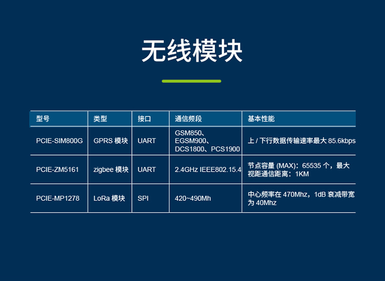 应用开发, 应用开发, 其他软件