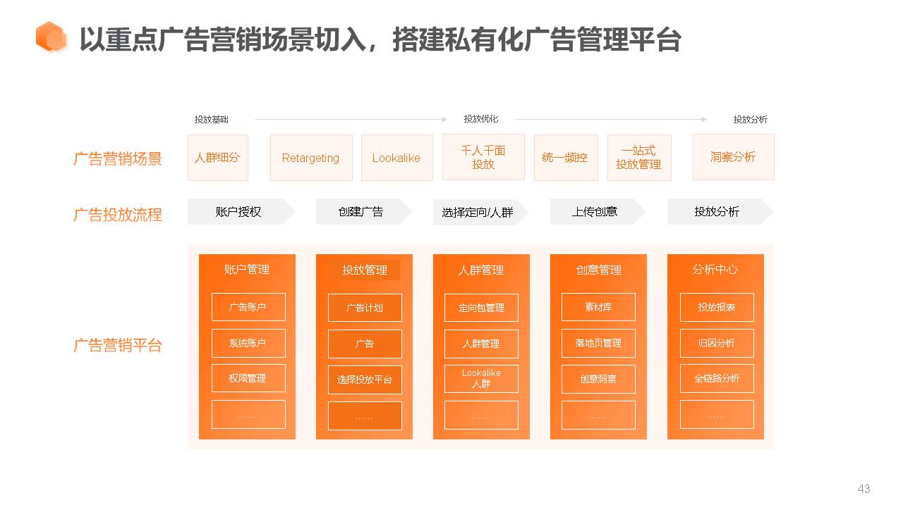 应用开发, 应用开发, 企业管理, 行业软件, 工具软件, 其它软件, 其他软件