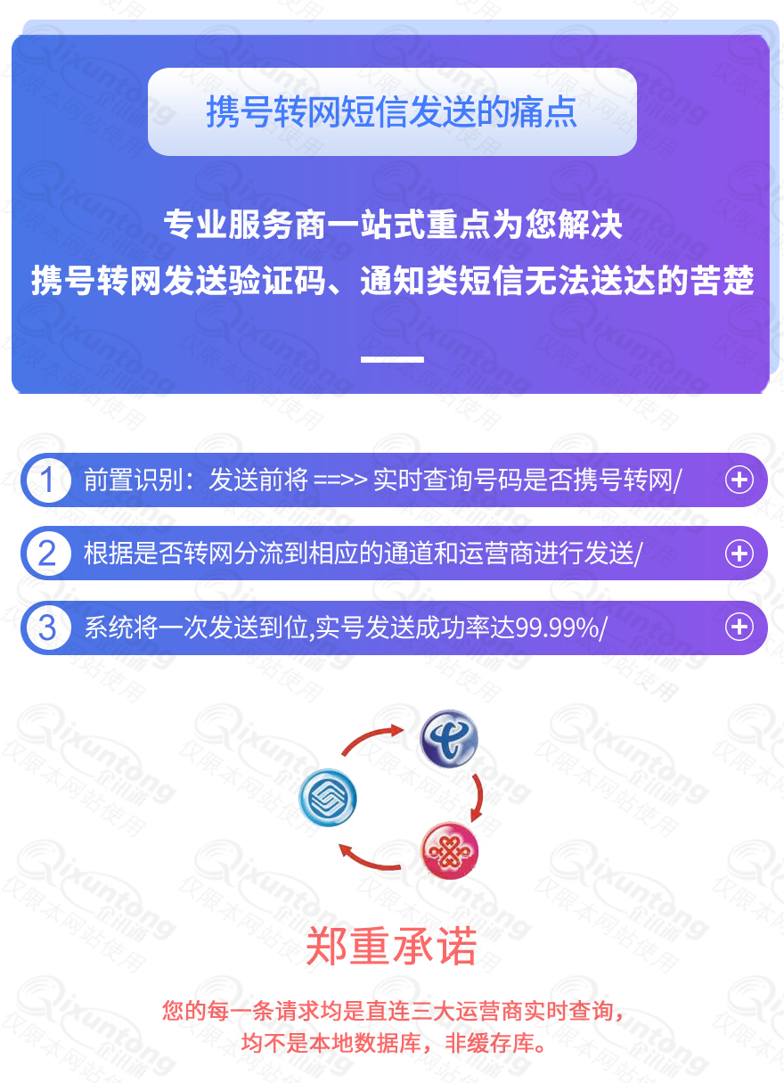 电子商务, 电子商务, 携号转网短信, 携号转网短信API, 携号转网