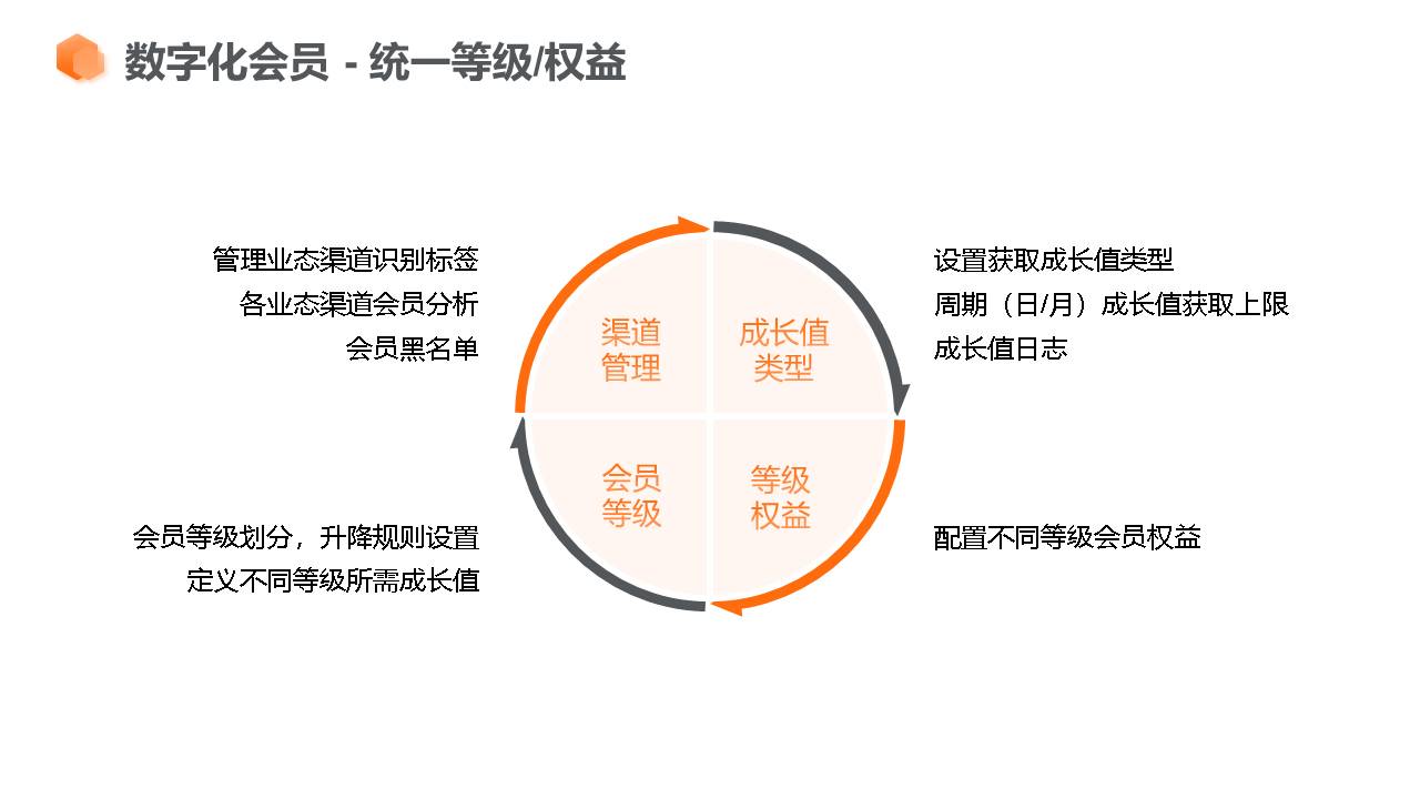 应用开发, 应用开发, 企业管理, 行业软件, 工具软件, 其它软件, 其他软件