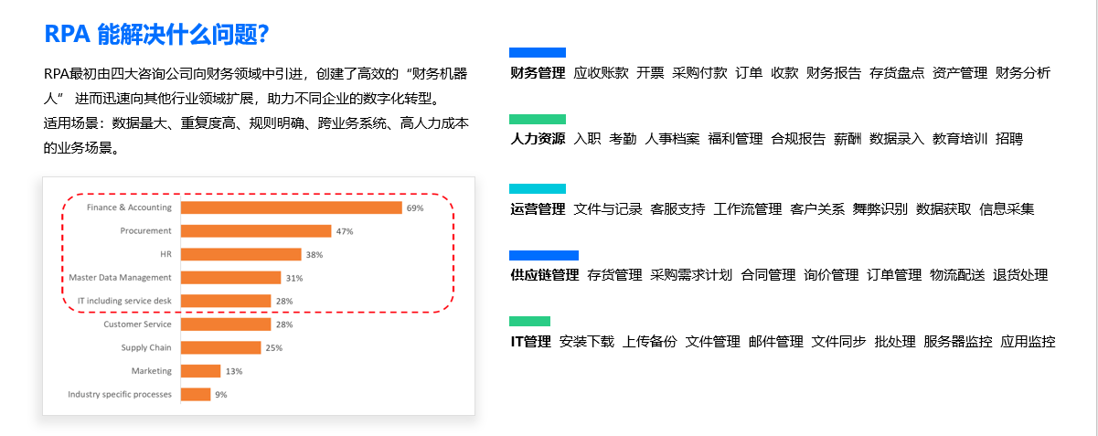 应用开发, 应用开发, 人工智能, RPA, 流程机器人