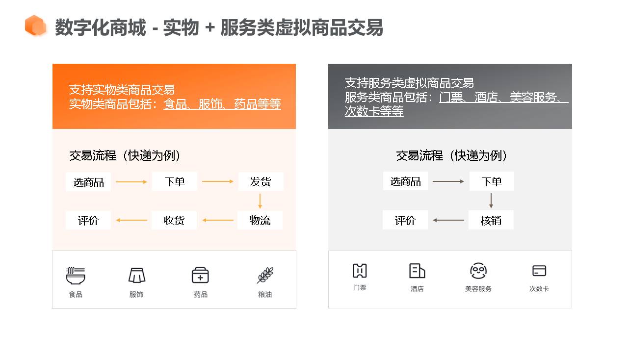 应用开发, 应用开发, 企业管理, 行业软件, 工具软件, 其它软件, 其他软件