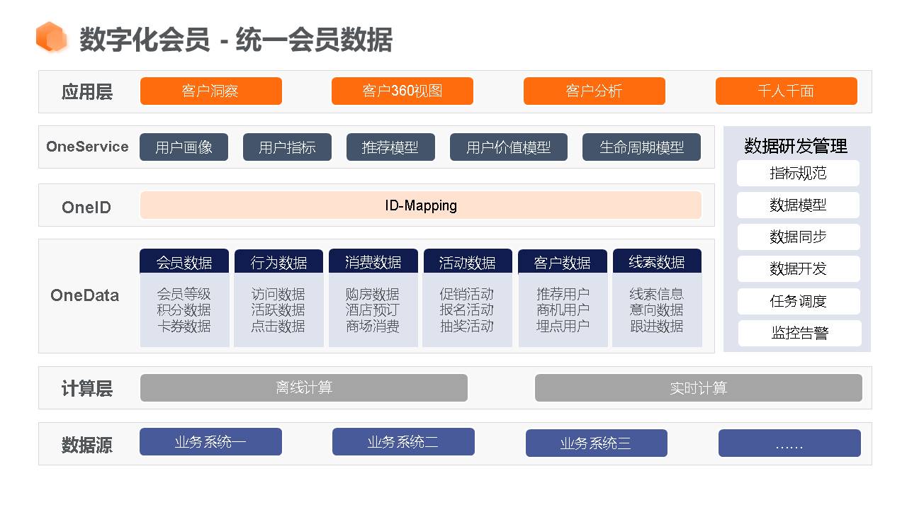 应用开发, 应用开发, 企业管理, 行业软件, 工具软件, 其它软件, 其他软件