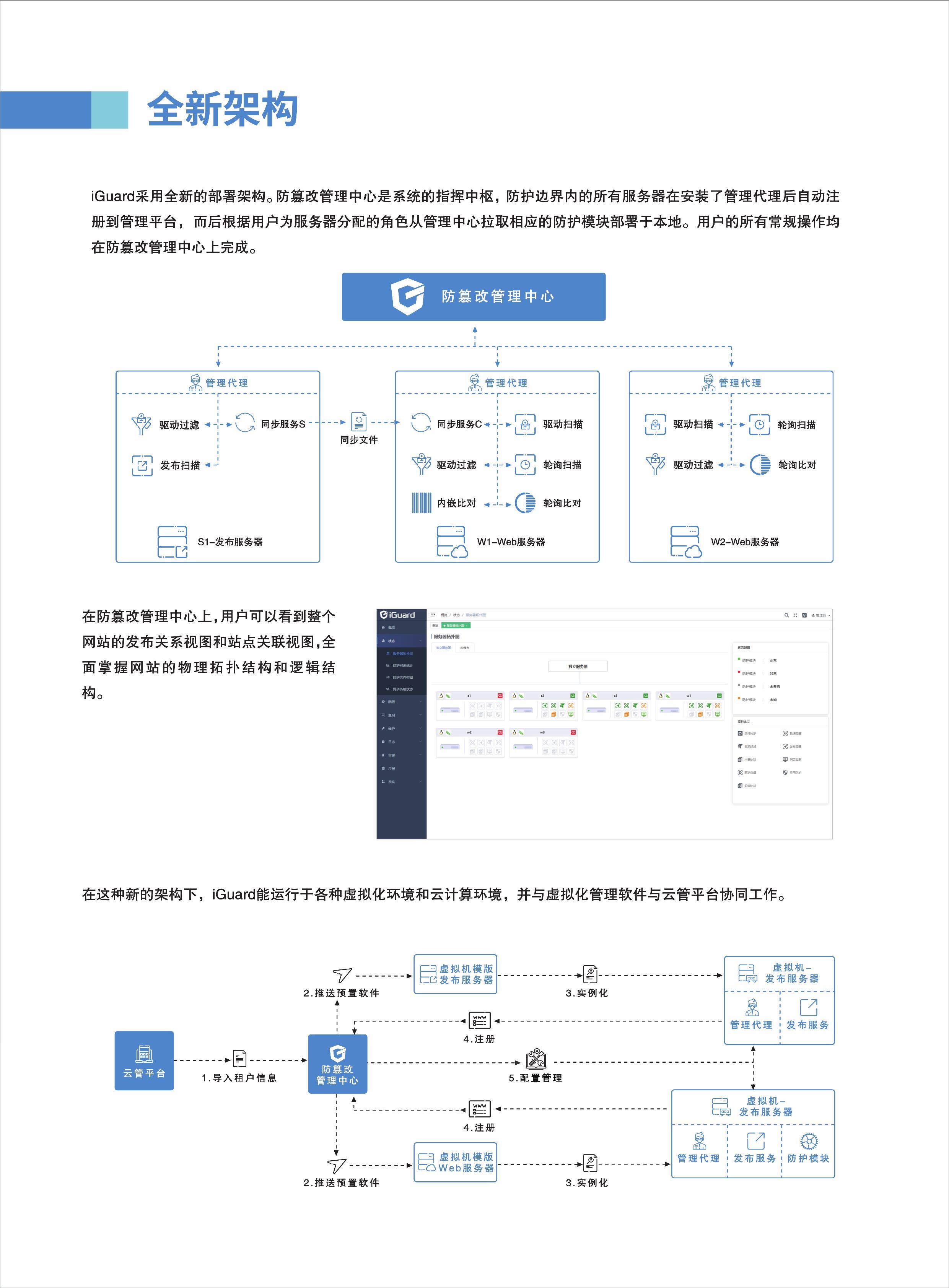 应用安全, 应用安全, 防篡改, web应用安全, 网站安全