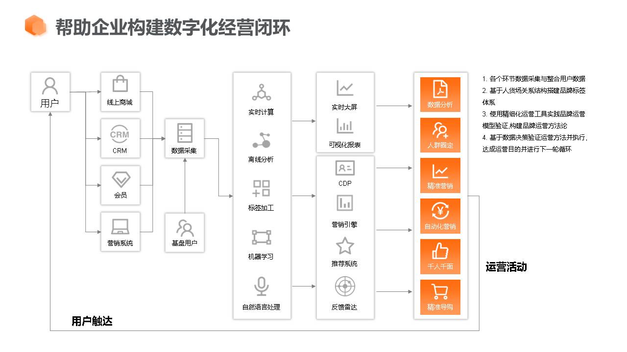 应用开发, 应用开发, 其它软件, 企业管理, 工具软件, 行业软件