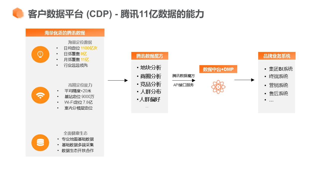 应用开发, 应用开发, 企业管理, 行业软件, 工具软件, 其它软件, 其他软件