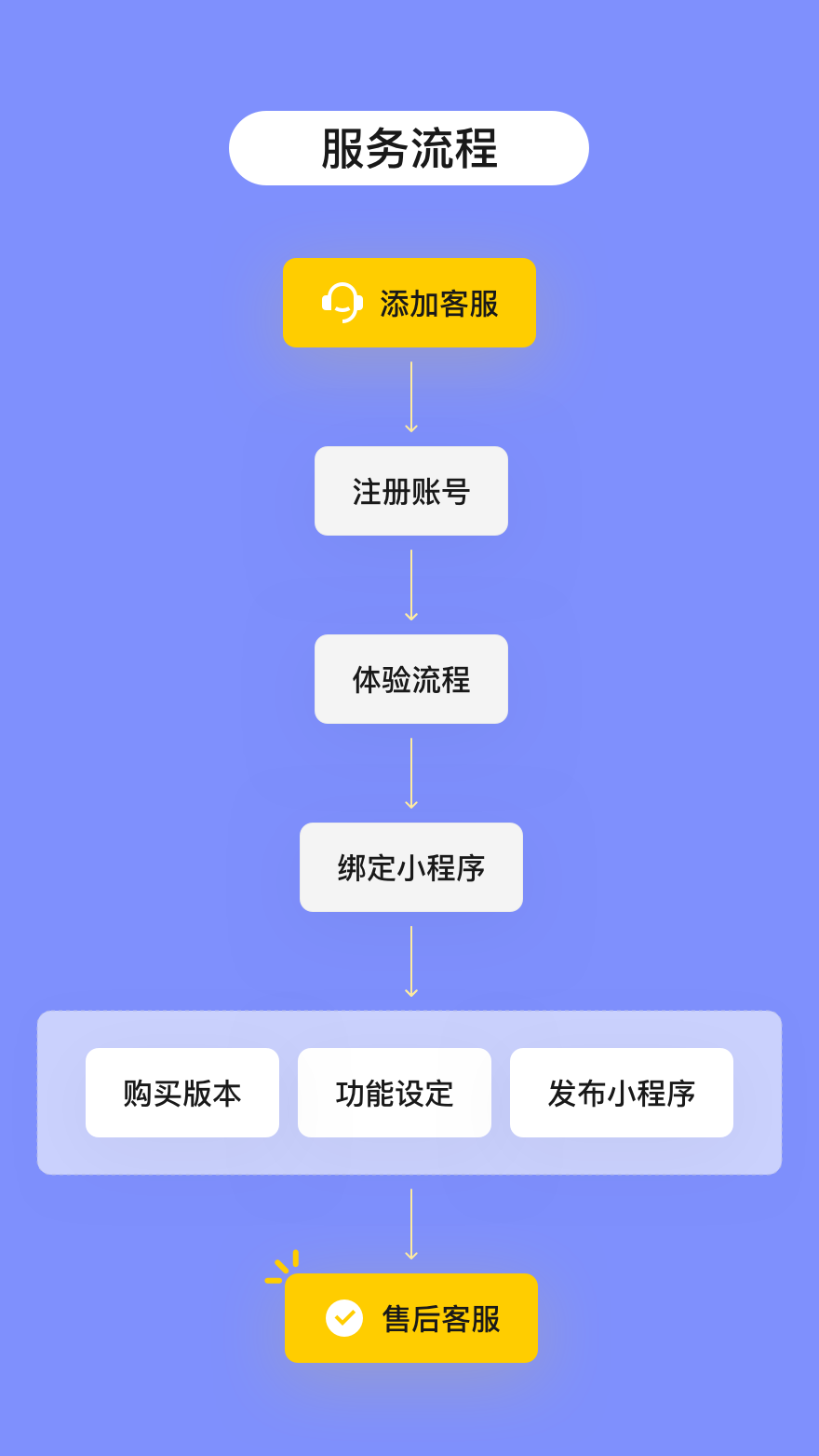 小程序, 生活服务, 会议室场地预约, 线上预约小程序, 智能会务, 数字化转型, 会议室预约系统