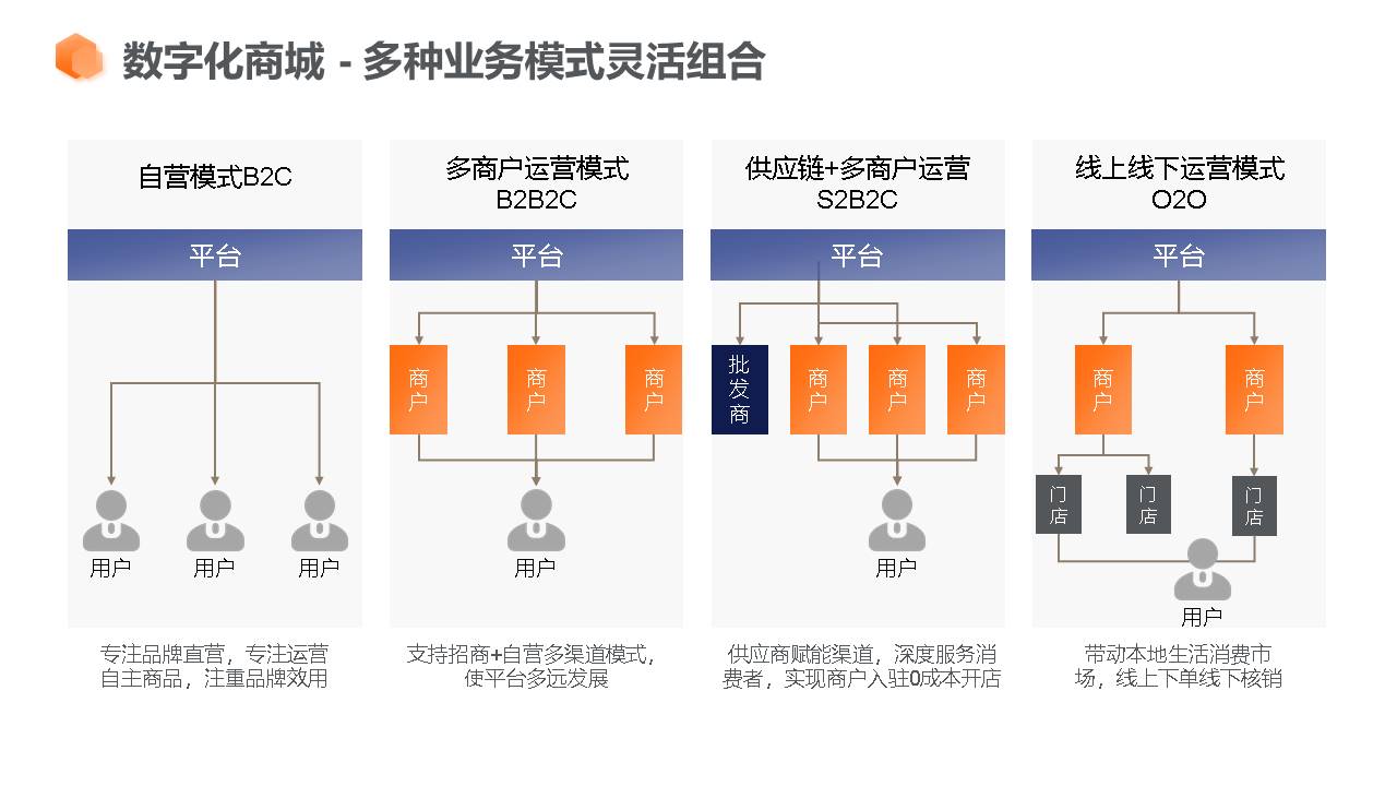 应用开发, 应用开发, 其它软件, 企业管理, 工具软件, 行业软件