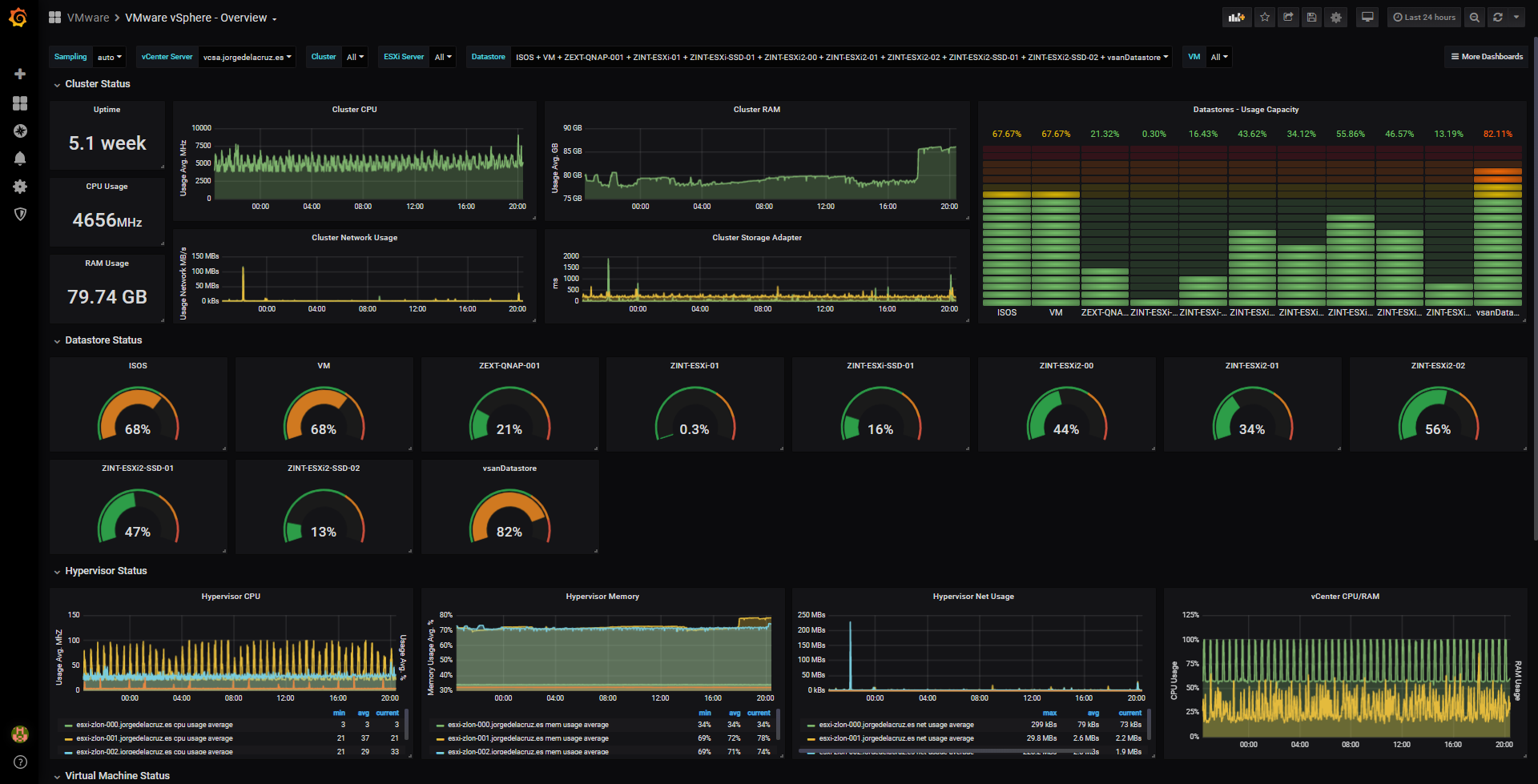 应用镜像, 应用镜像, 大数据, 数据分析, websoft9, grafana