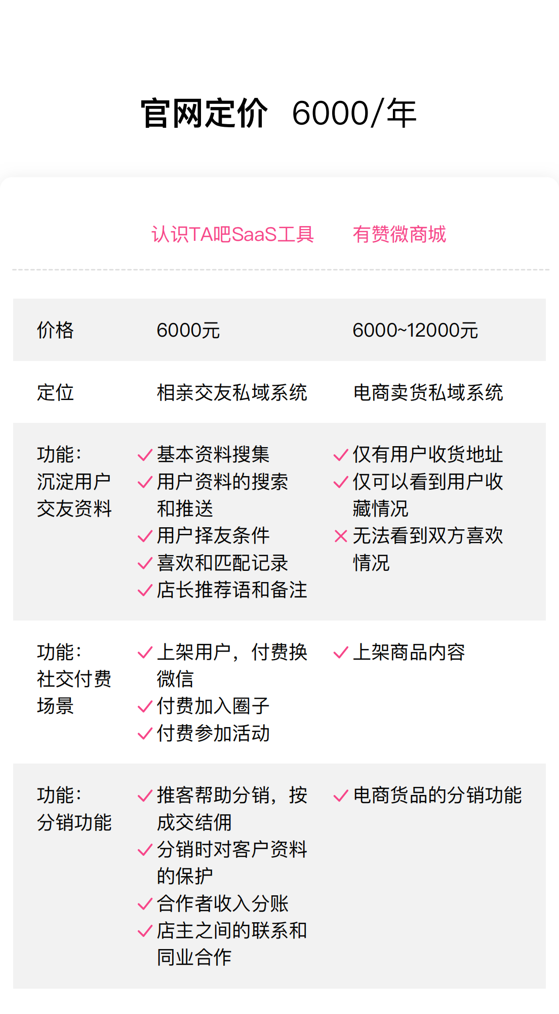 应用开发, 应用开发, 行业软件, 婚恋, 相亲, 红娘, 交友