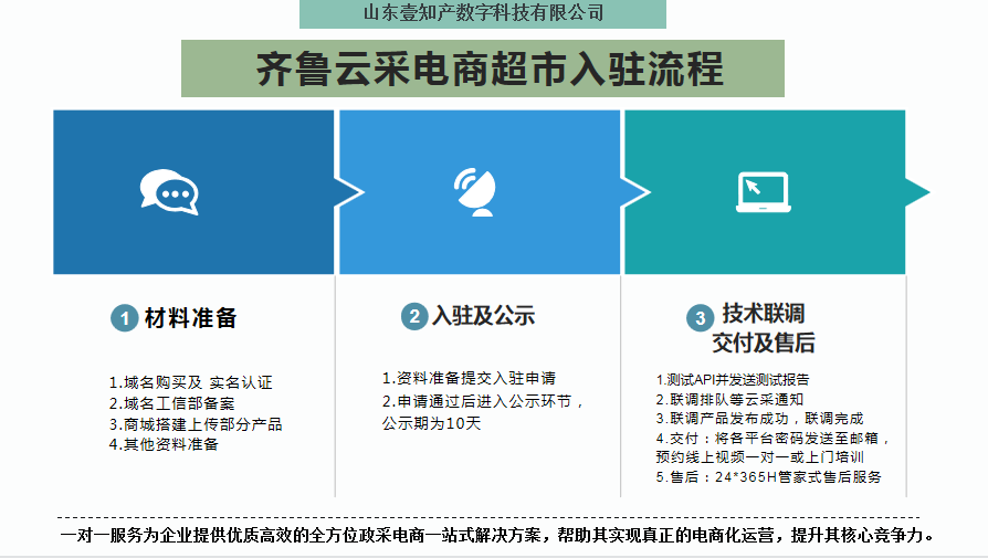 网站定制, 网站定制, 技术对接