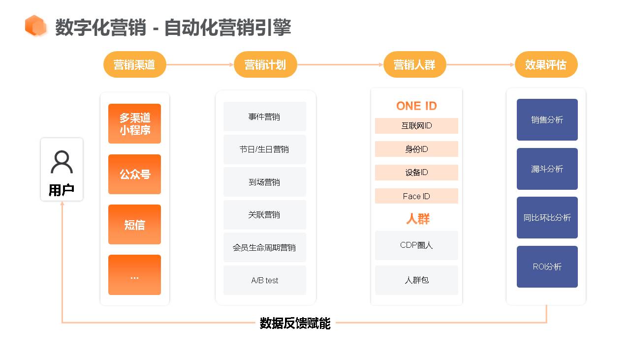 应用开发, 应用开发, 企业管理, 行业软件, 工具软件, 其它软件, 其他软件