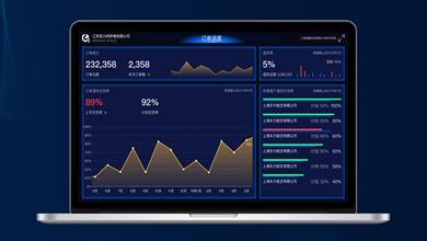 Enterprise applications, tool software, system tools