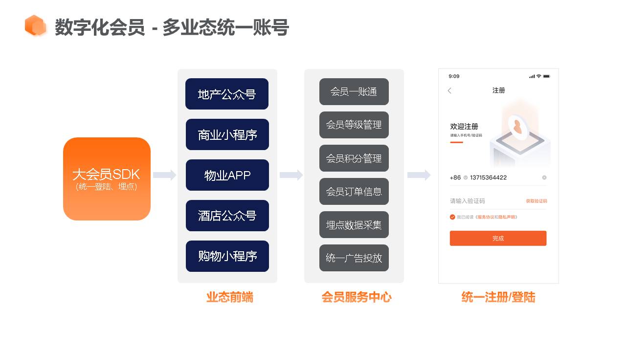 应用开发, 应用开发, 其它软件, 企业管理, 工具软件, 行业软件