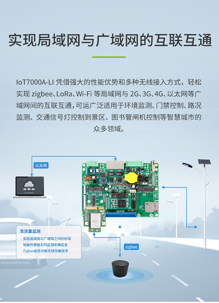 应用开发, 应用开发, 其他软件