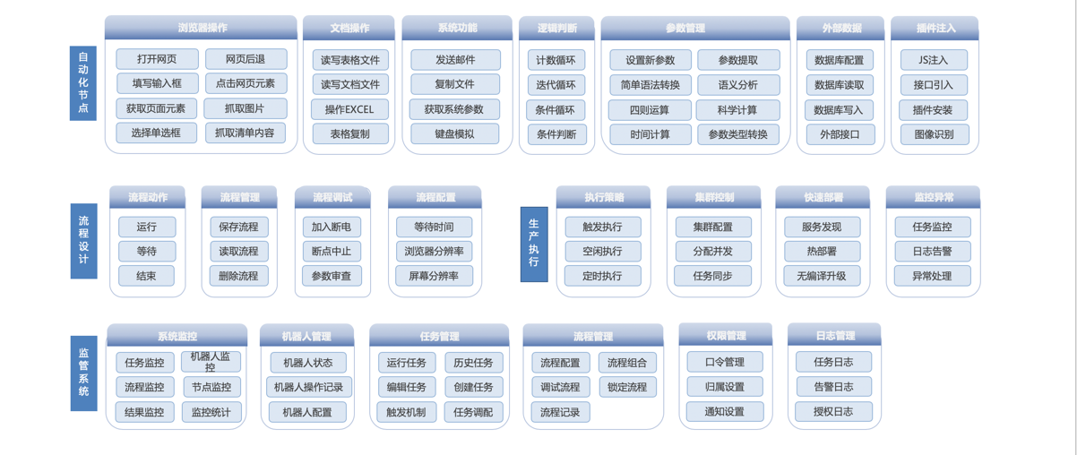 应用开发, 应用开发, 人工智能, RPA, 流程机器人