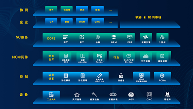 Enterprise applications, tool software, system tools