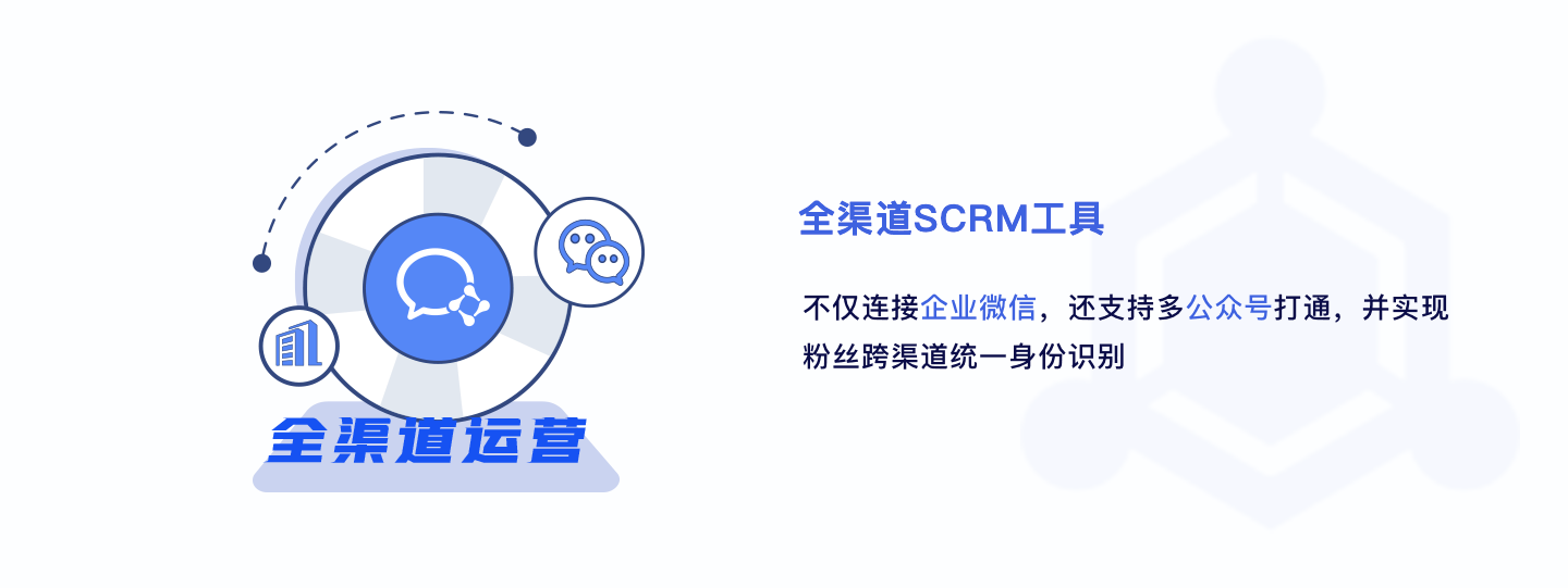 企业应用, 销售管理, 企业微信, SCRM, 私域运营, 营销自动化, 社交营销