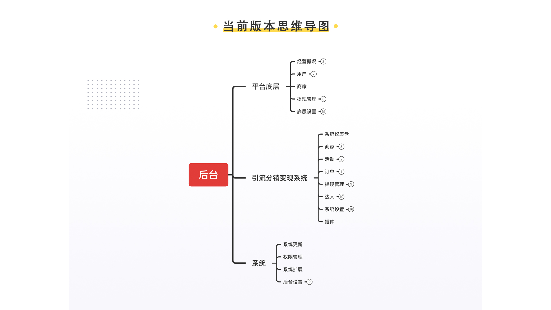 小程序, 电商/零售, 电商, 多商户, 商城, 拼团, O2O