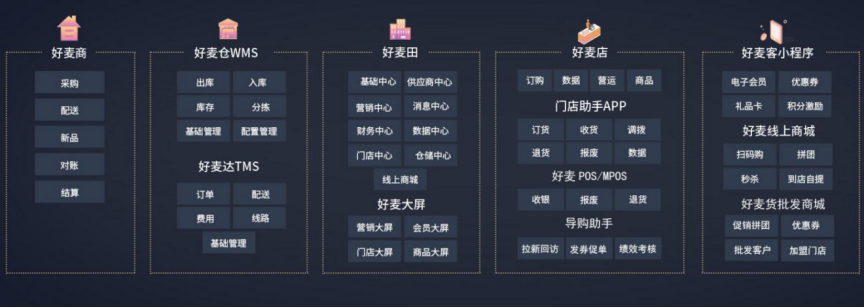 企业应用, 销售管理, CRM, 电商SAAS, 营销自动化, 项目管理, H5营销