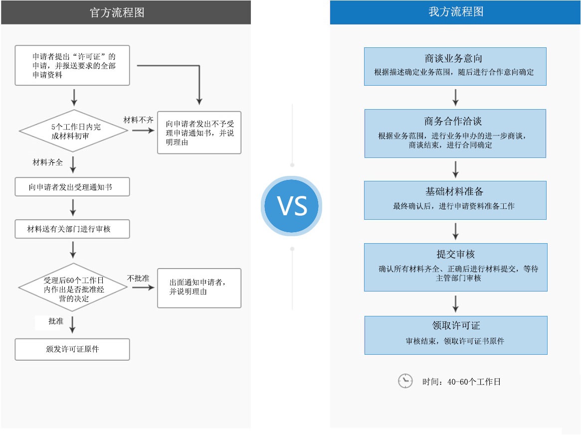 企业认证, 企业认证, 资质许可