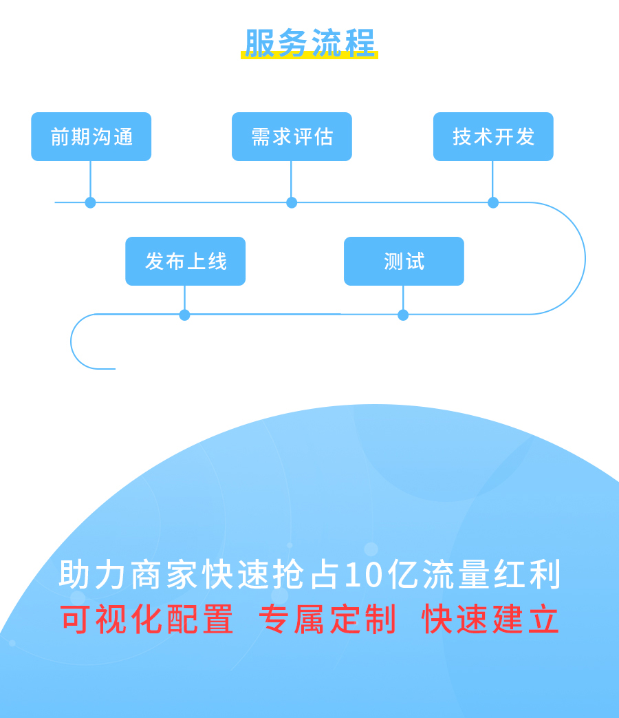 微信服务定制, 小程序定制