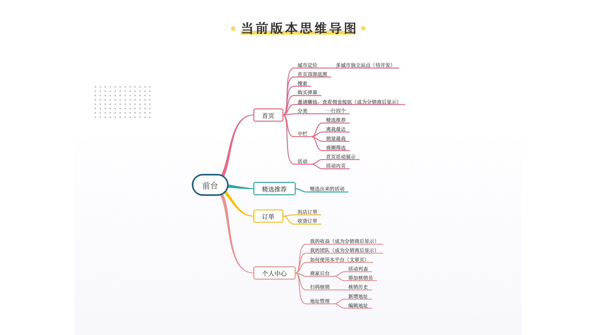 小程序, 电商/零售, 电商, 多商户, 商城, 拼团, O2O