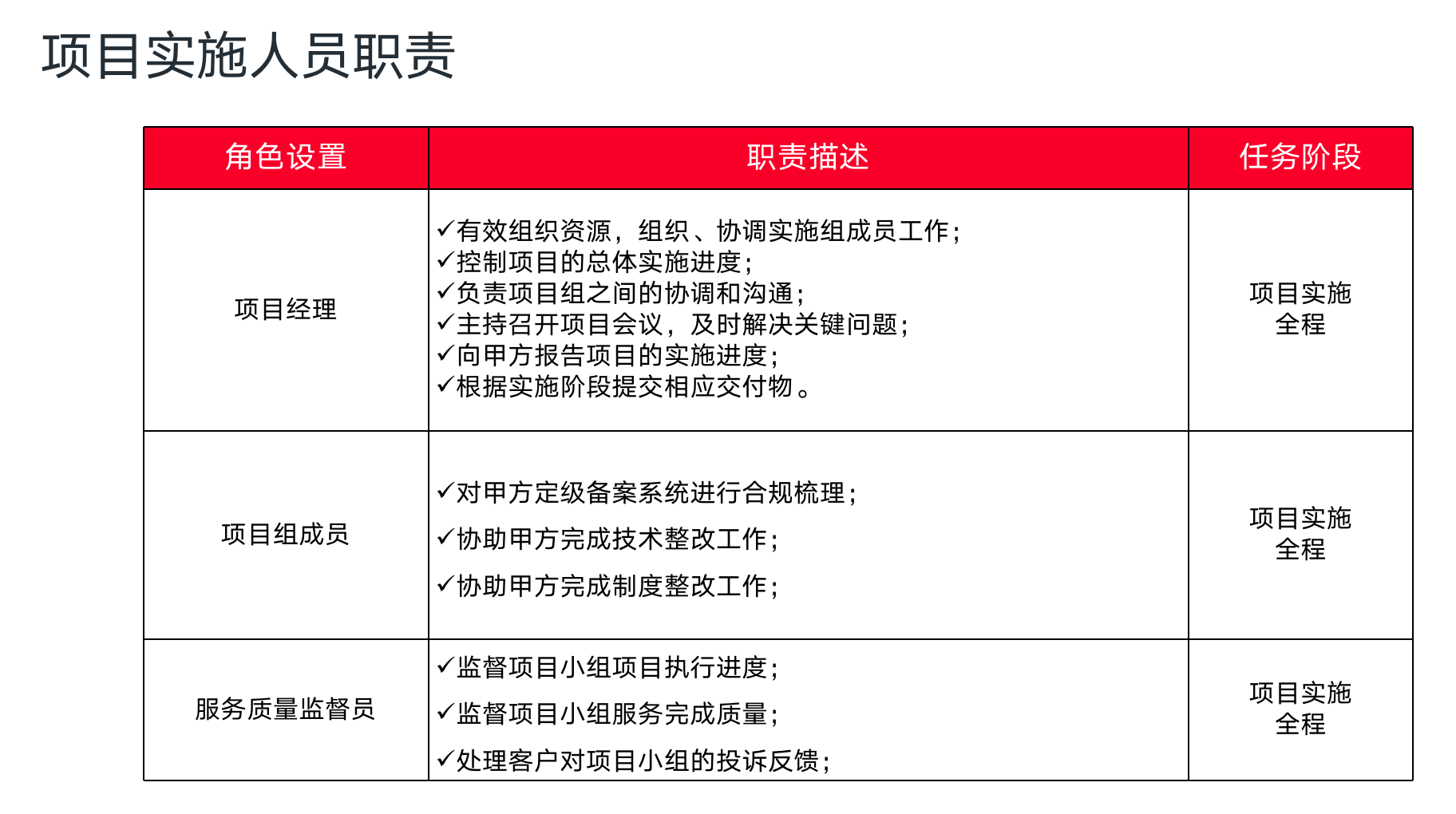 安全评测, 安全评测, 等保整改, 等保整改及测评