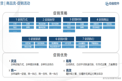 应用开发, 应用开发, ERP管理系统, 人货场零售业务管理, 互联网特性多层架构, 头部客户落地案例