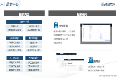 应用开发, 应用开发, ERP管理系统, 人货场零售业务管理, 互联网特性多层架构, 头部客户落地案例