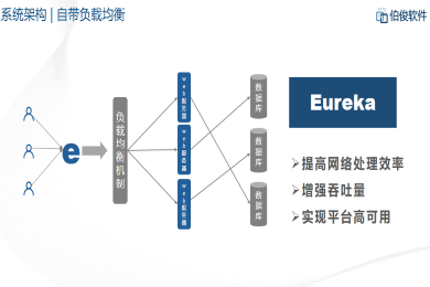 应用开发, 应用开发, ERP管理系统, 人货场零售业务管理, 互联网特性多层架构, 头部客户落地案例