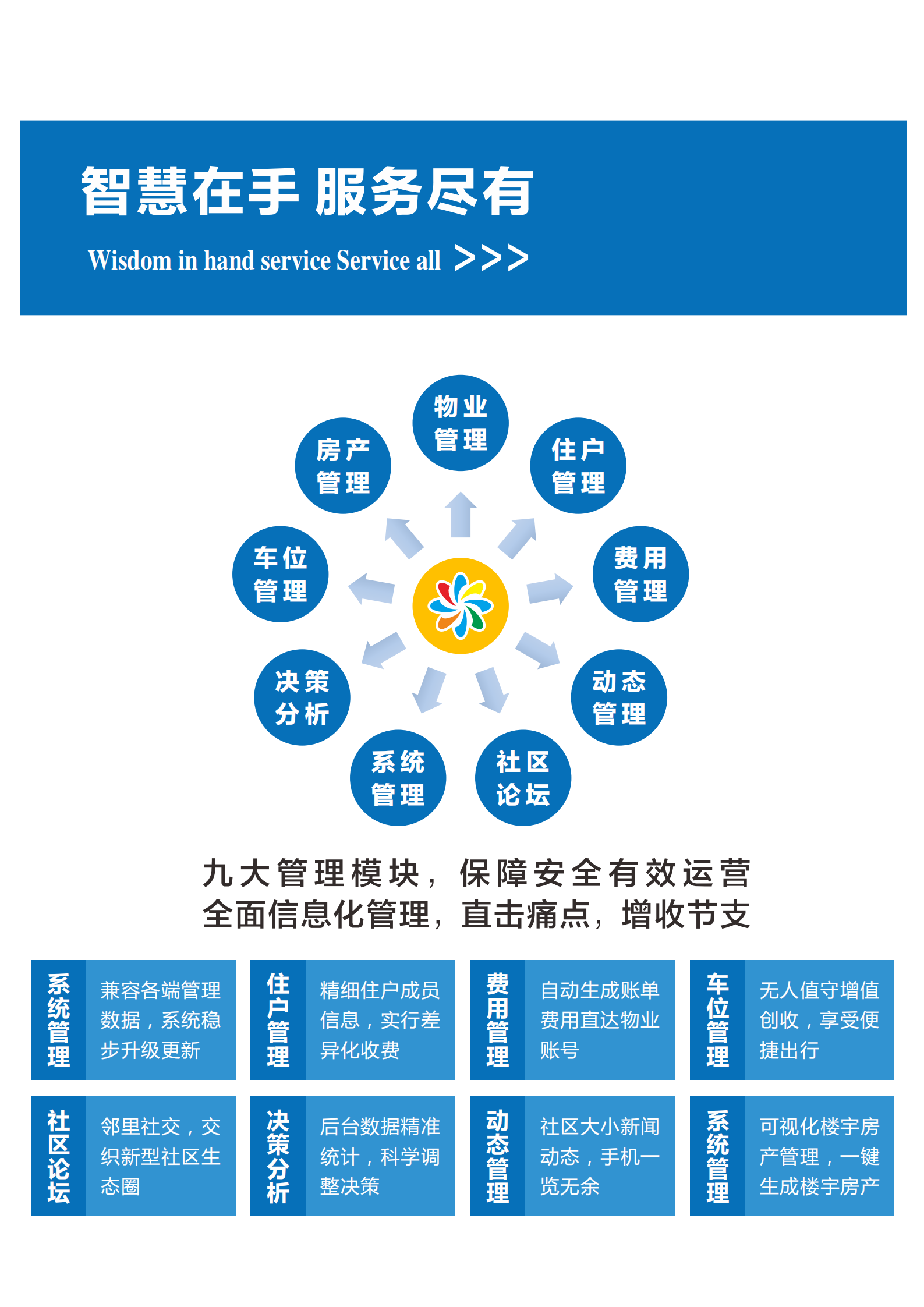 企业应用, 工具软件, 网络应用, 数据处理, 其它工具