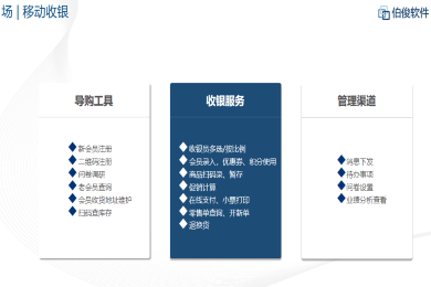 应用开发, 应用开发, ERP管理系统, 人货场零售业务管理, 互联网特性多层架构, 头部客户落地案例