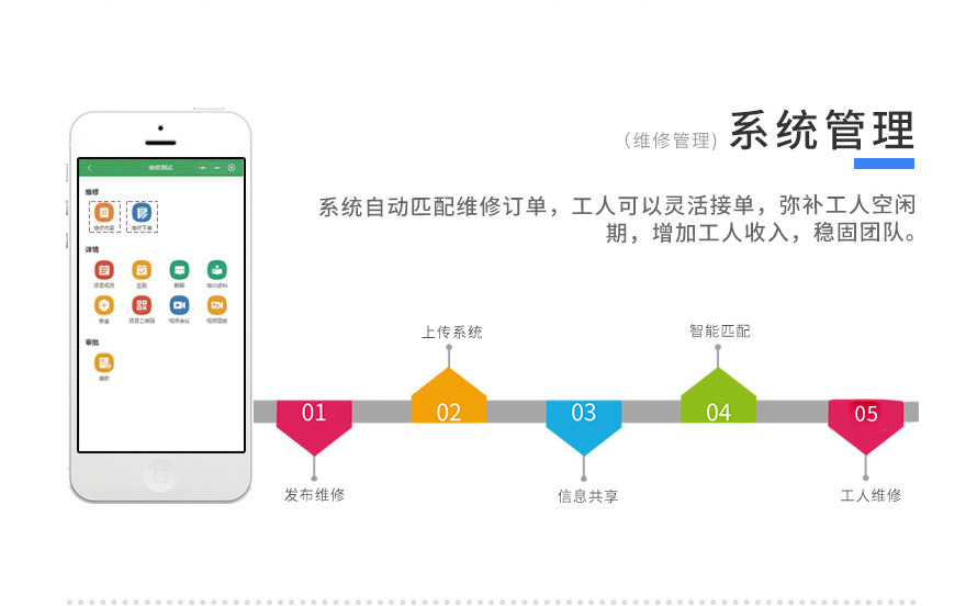 企业应用, 工具软件, 网络应用, 数据处理, 系统工具