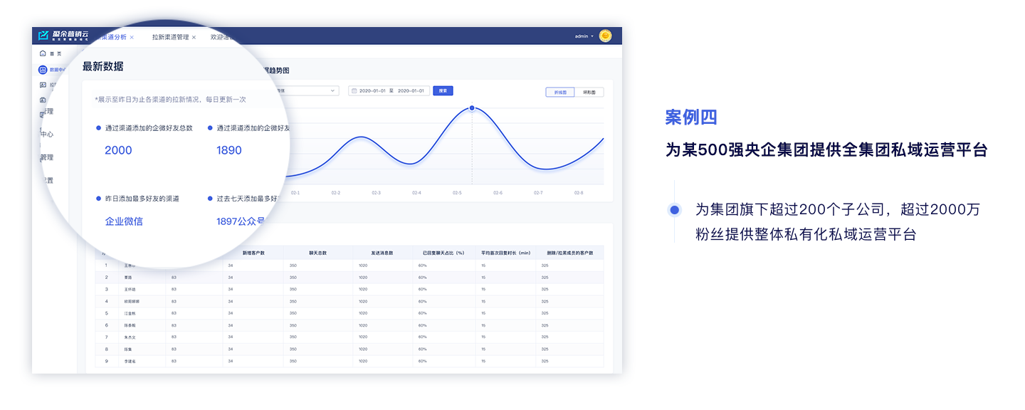 企业应用, 销售管理, 企业微信, SCRM, 私域运营, 营销自动化, 社交营销