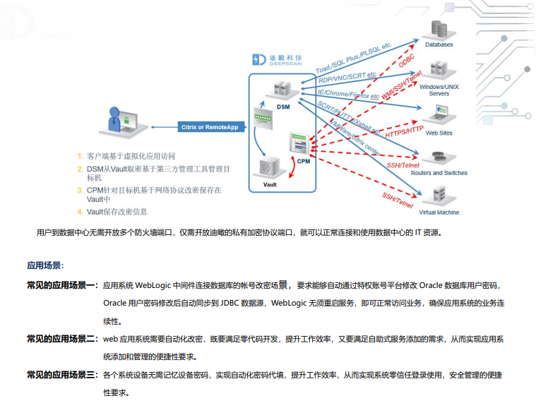 账号安全审计, 账号安全审计, 账号安全, 特权账号管理, 统一纳管, 自动改密