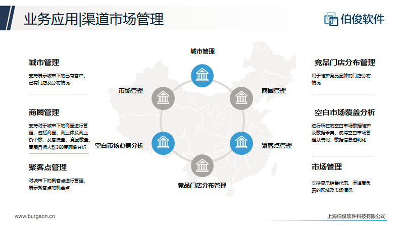 应用开发, 应用开发, 数据分析, 客户生命周期管理, 店铺生命周期管理, 任务工作台管理, CMS业务中台