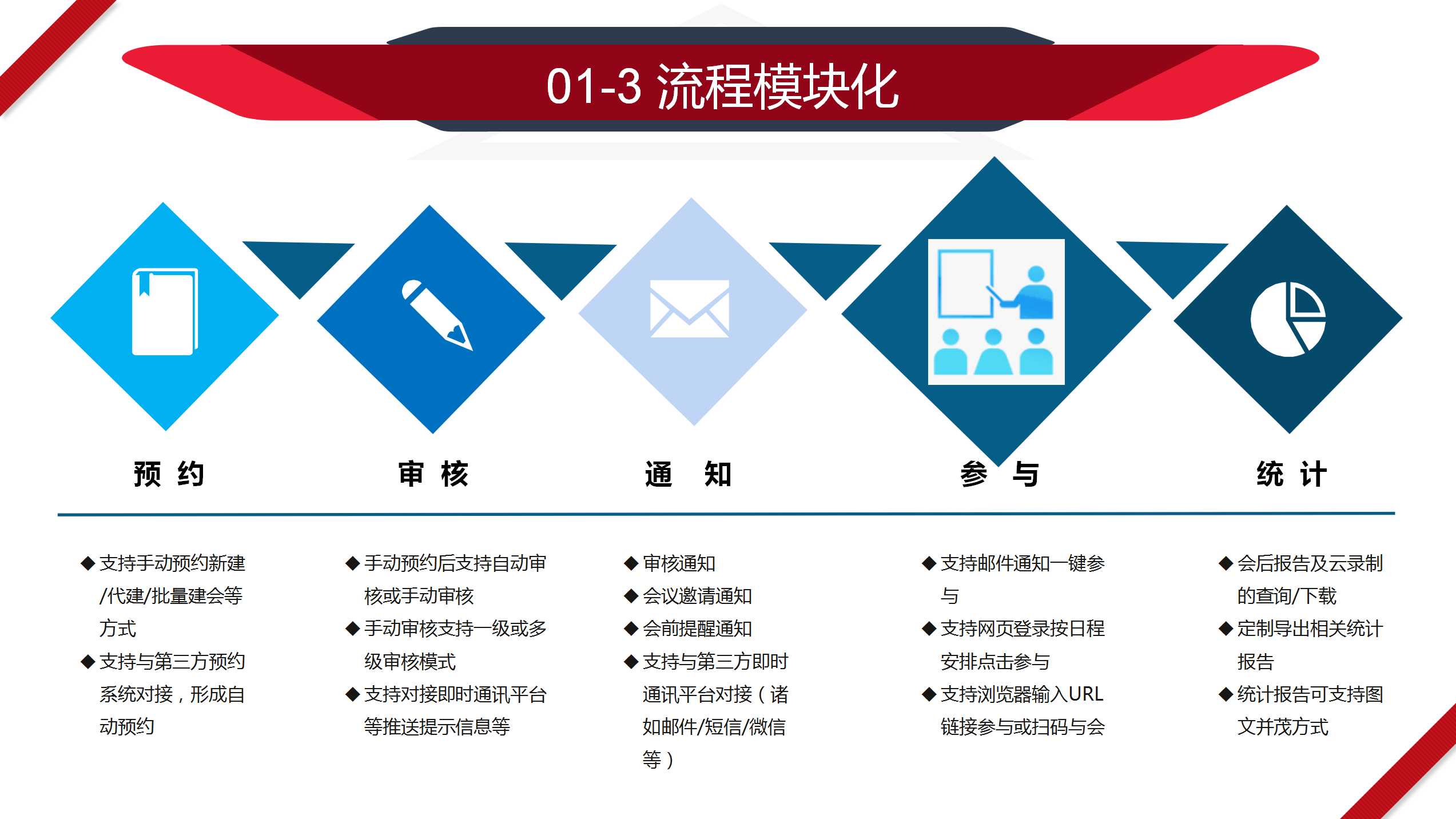 应用开发, 应用开发, 企业管理, 其它软件, 其他软件, 行业软件