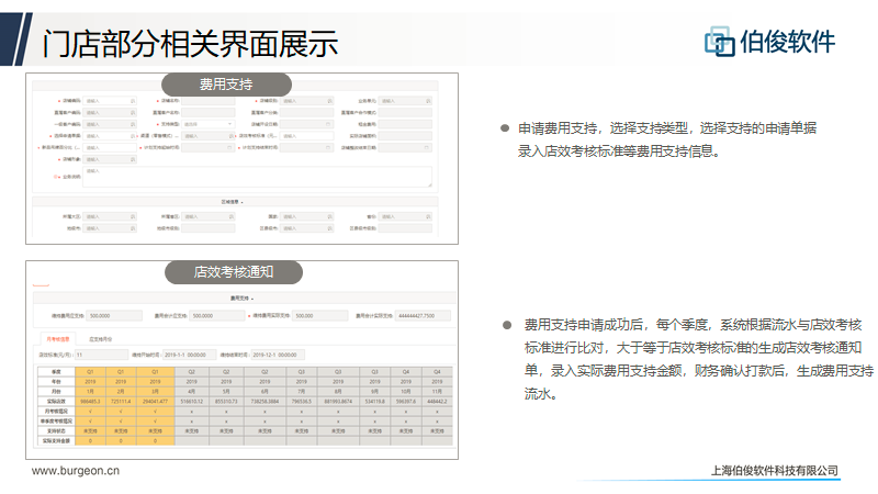 应用开发, 应用开发, 数据分析, 客户生命周期管理, 店铺生命周期管理, 任务工作台管理, CMS业务中台