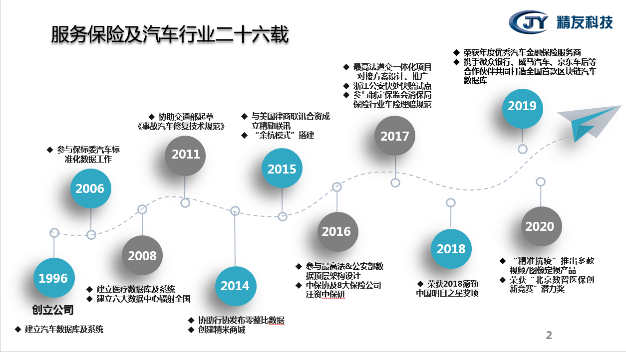 生活服务, 生活服务, 汽车, 工具, 出行, 代驾, 云开发