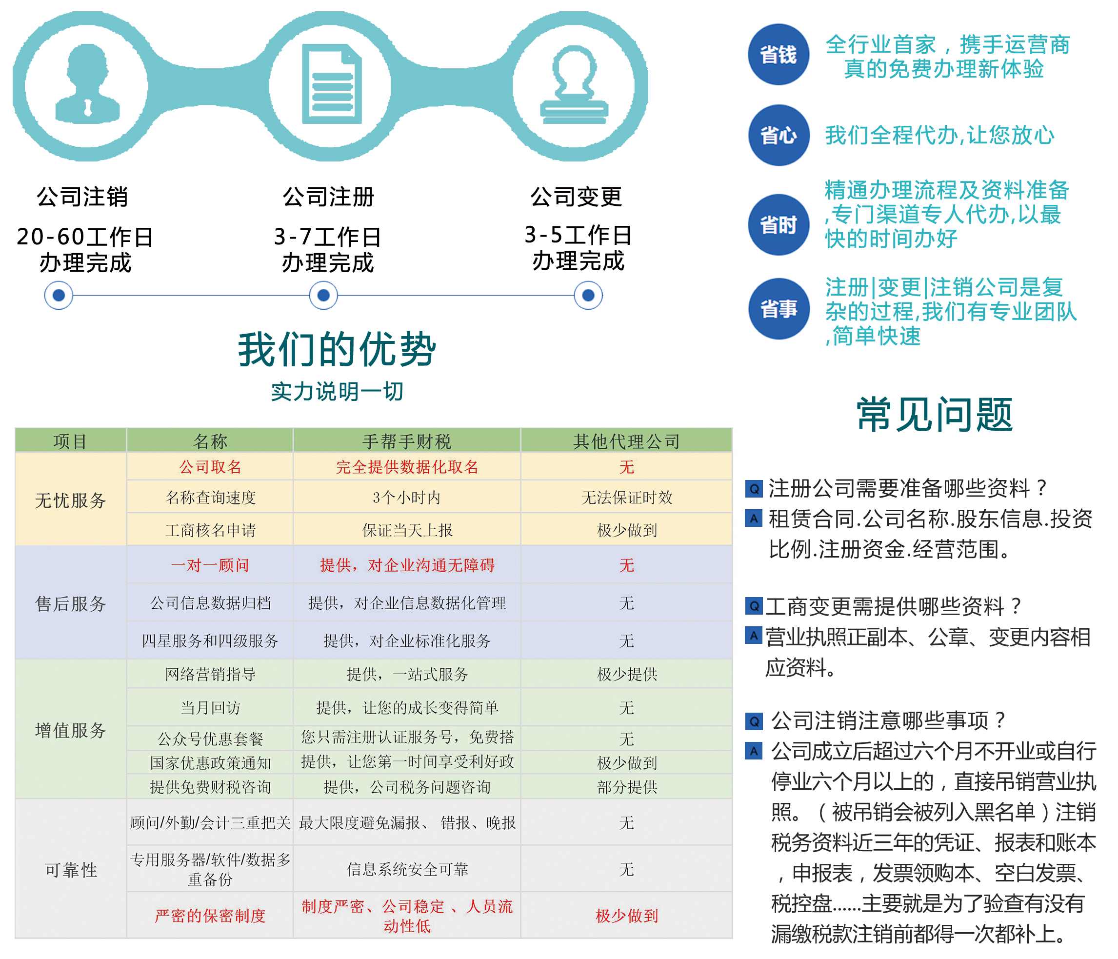 工商财税, 工商财税